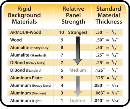 Vinyl Banner Thickness Chart