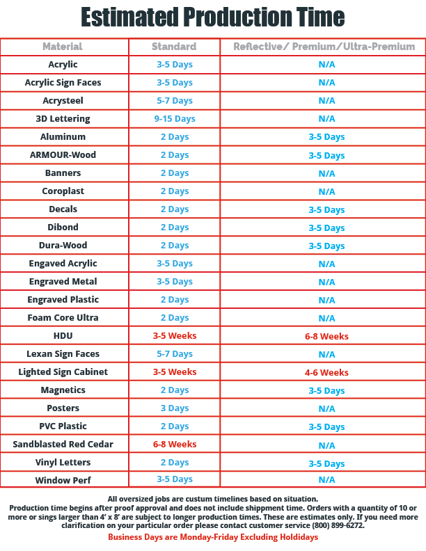 Estimated Production timeline