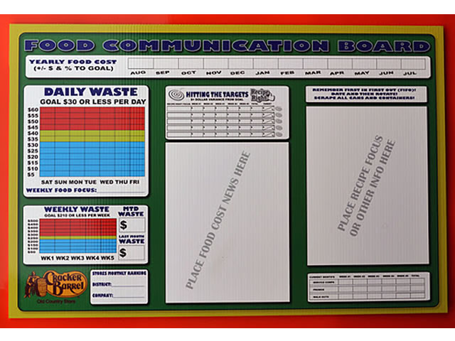 Example of Custom Dry Erase Board